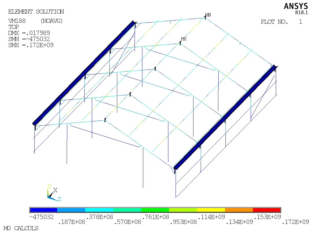 Modèle ANSYS de charpente métallique