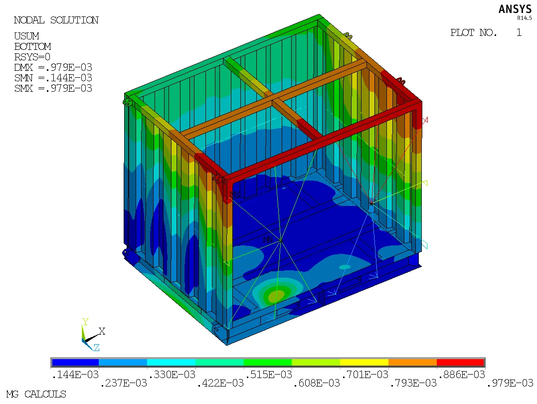 Analyse ANSYS d'un conteneur de transport