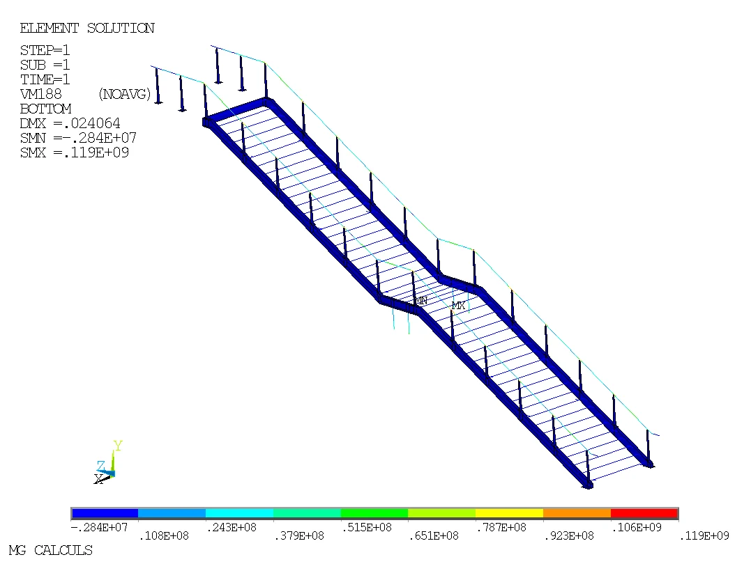 Calcul d'escalier métallique par éléments finis