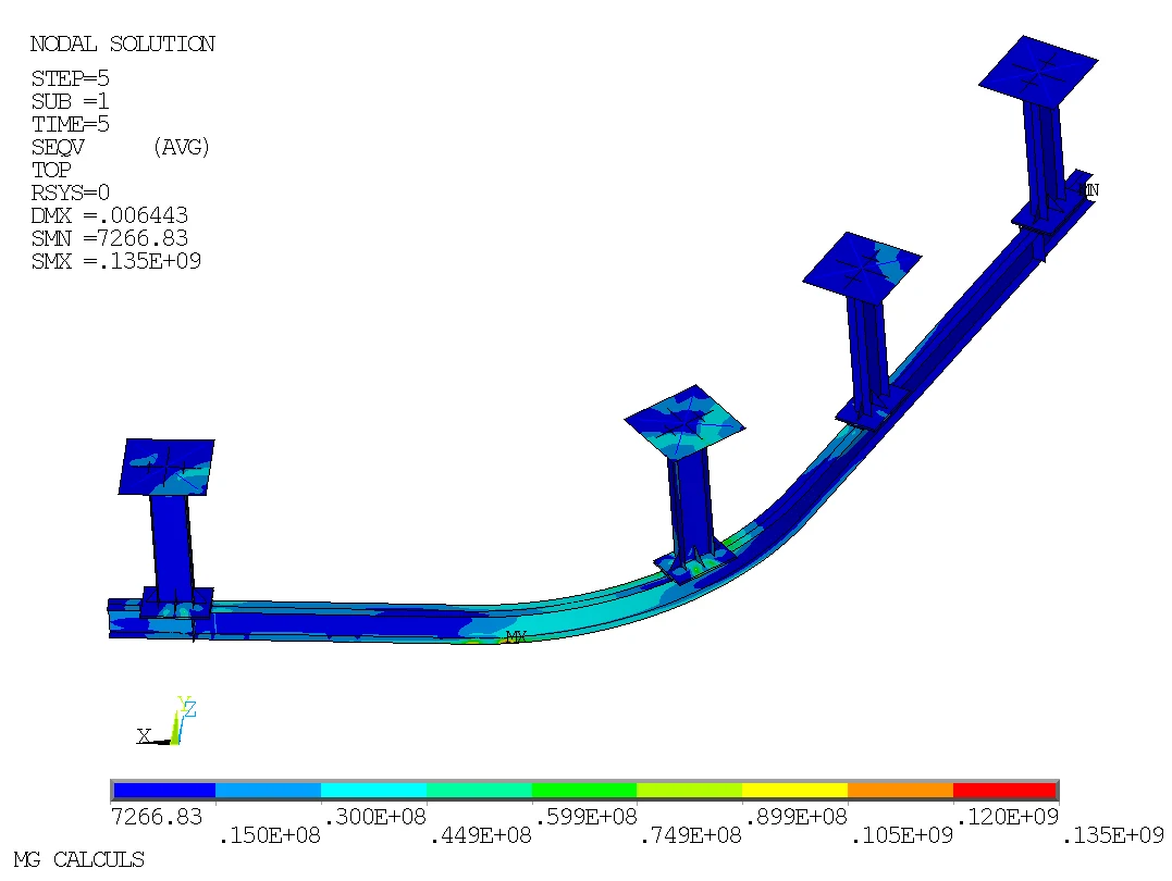 Calcul ANSYS d'un monorail et de ses supports